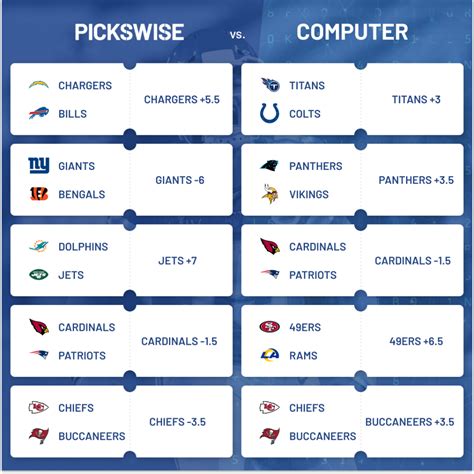 nfl betting picks - nfl predictions picks and parlays.